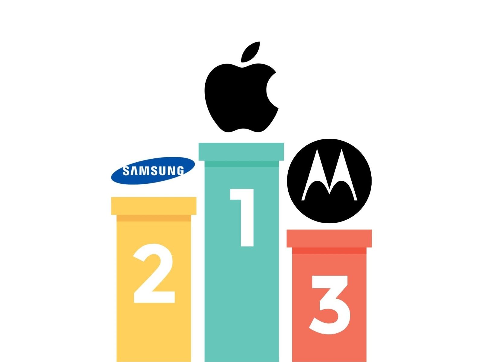 Samsung LG shops and Motorola Phones